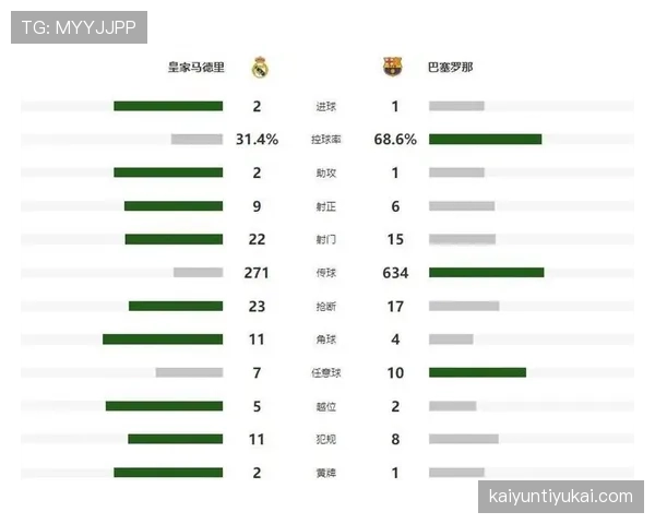 亚马尔 vs 贝林厄姆：新世代核心成长路径与战术适配差异