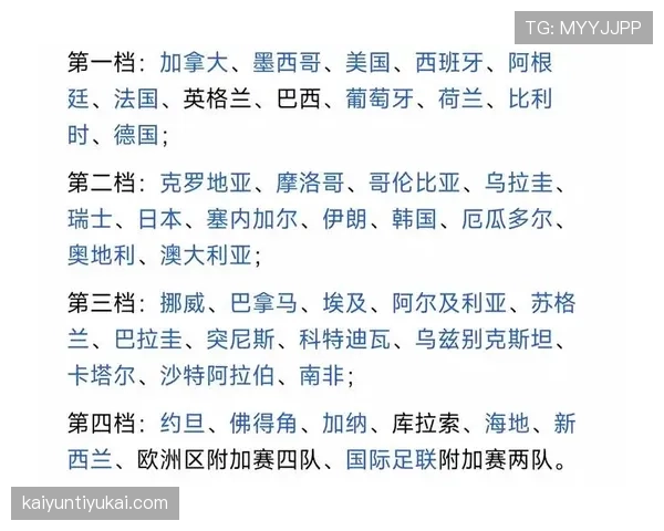 2026世界杯48支球队分12个小组怎么分配每组4队的规则