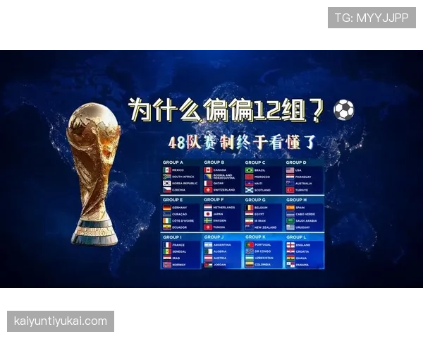 2026世界杯48队12个小组赛制怎么分配每个小组4队