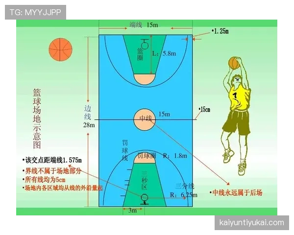 篮球规则：什么是“着地空间规则”，它如何影响比赛中的动作判定？