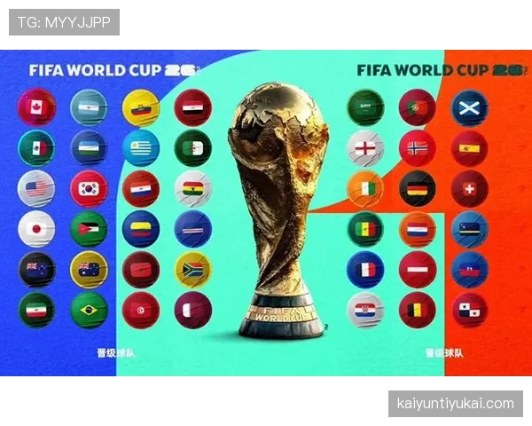 2026世界杯出线名额怎么确定